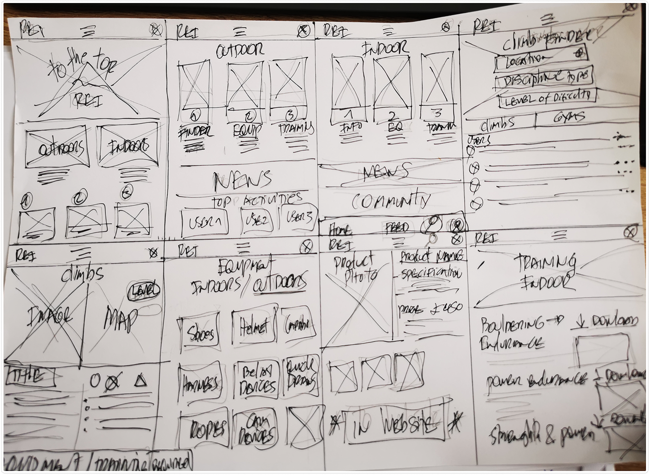 Wireframes drawings in paper.