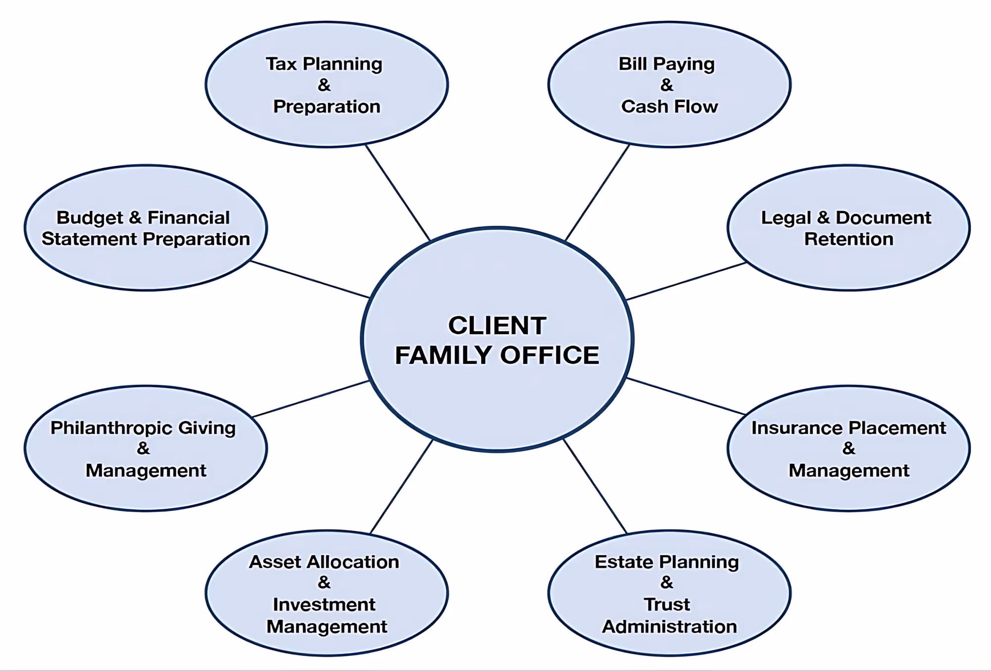 multiple services image