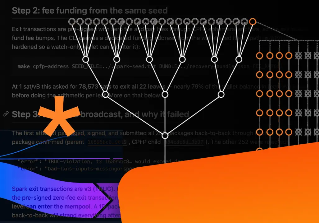 Case study: a real Spark unilateral exit on Bitcoin mainnet