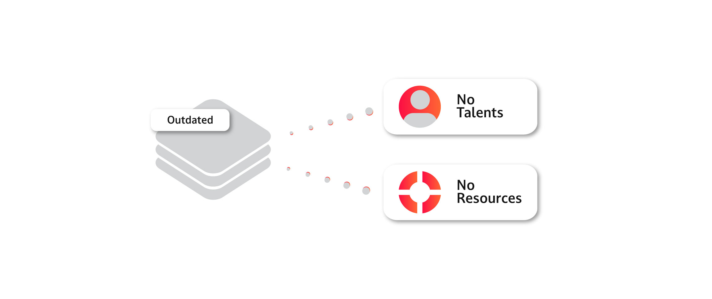 the cost of maintaining legacy software often increases over time