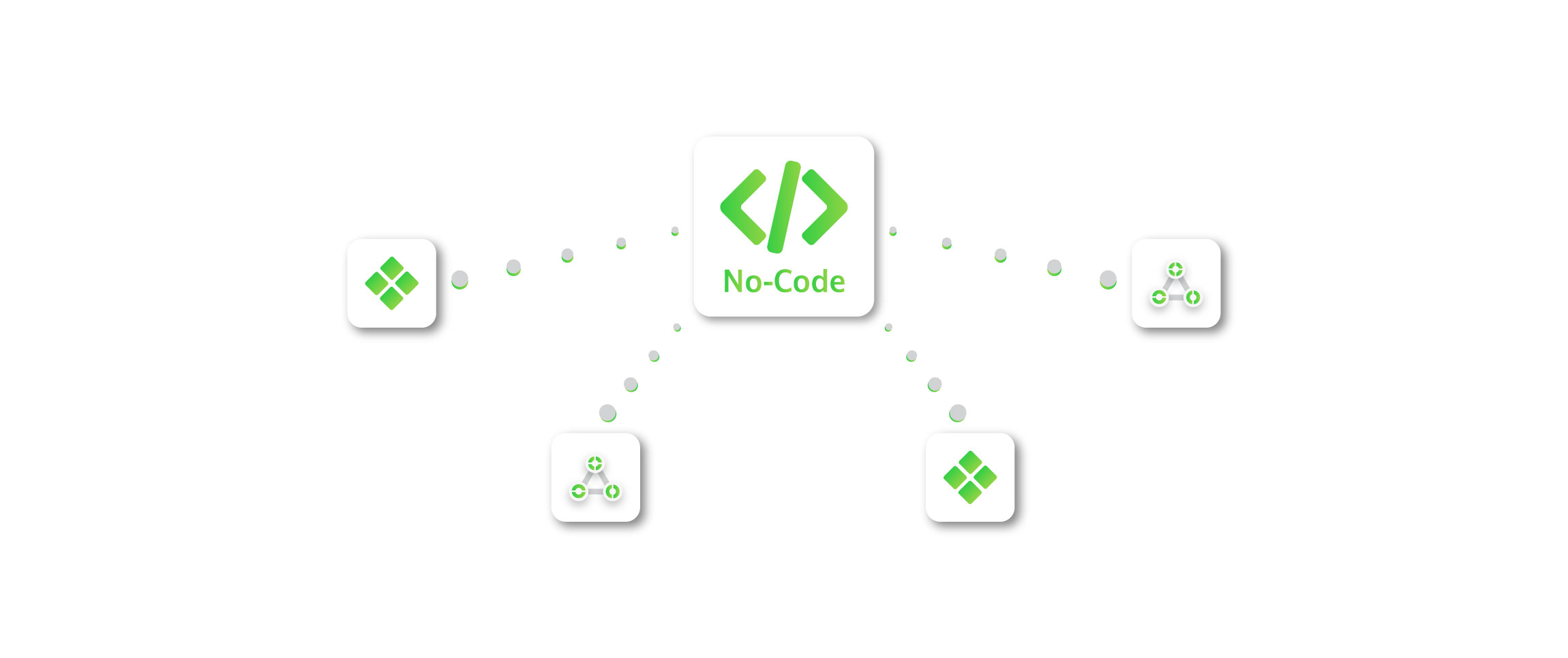 With no-code, users can build a fully functional application