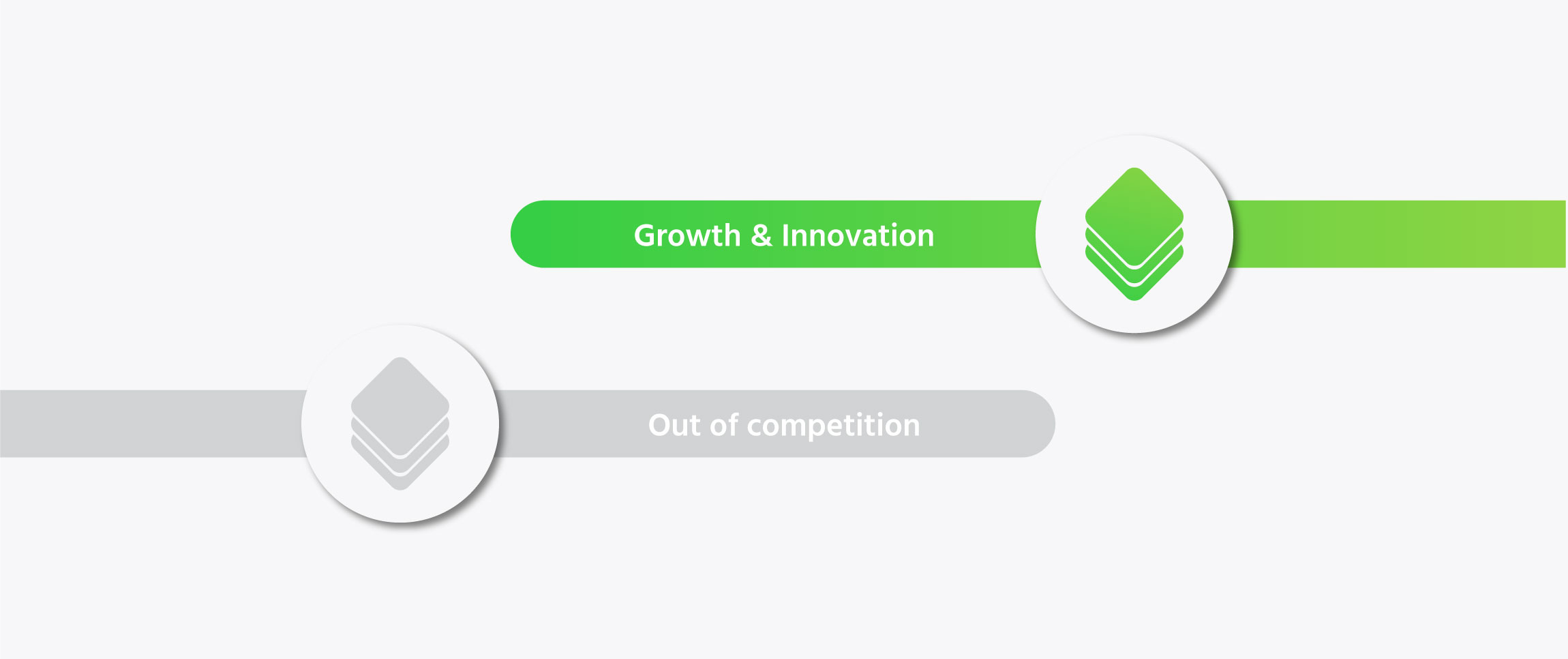 Struggling to remain competitive