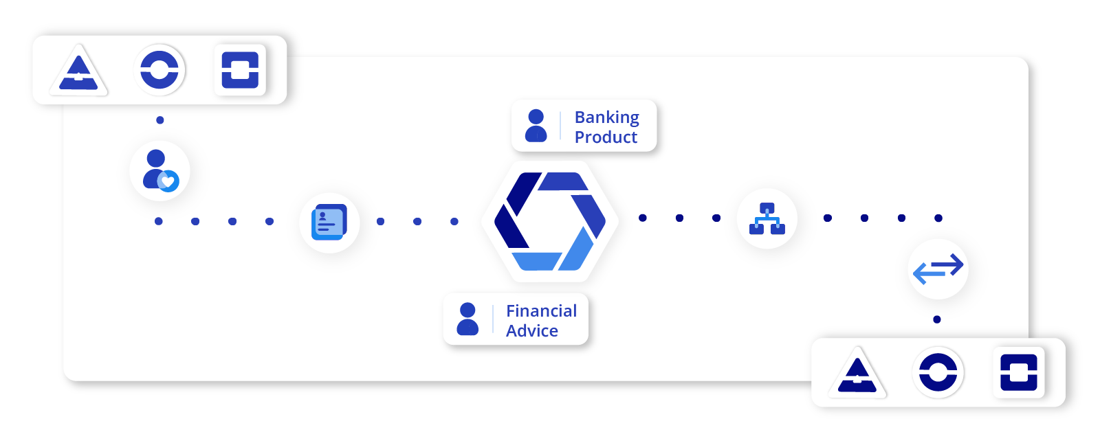 AI allows banks to gain insights