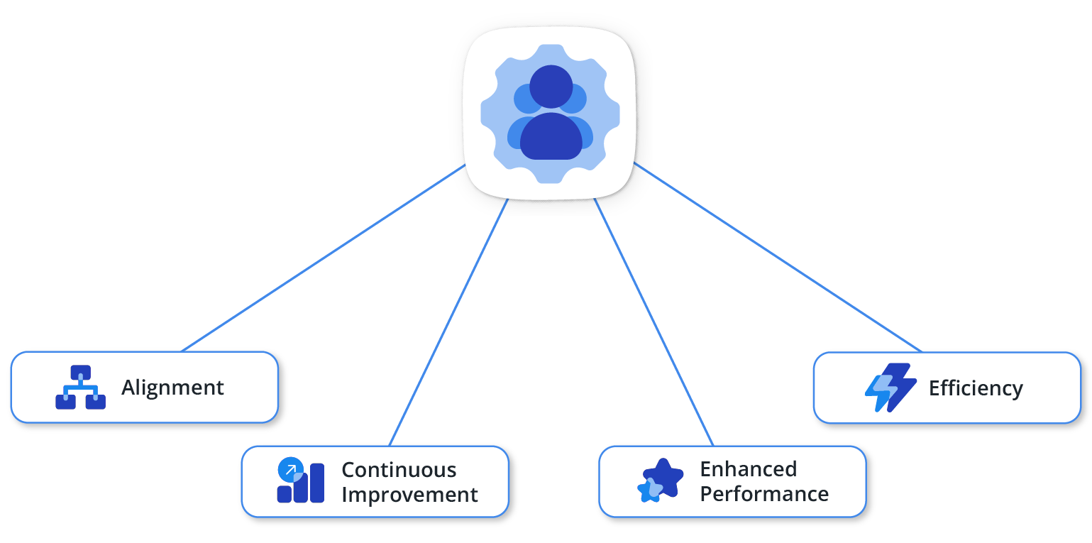 Importance of Strategy in Enterprise BPM
