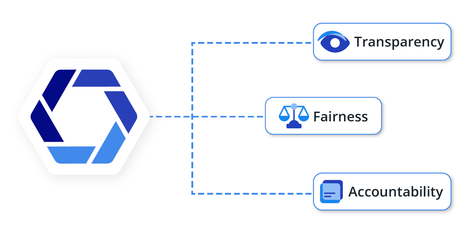 Introduction to AI Ethics