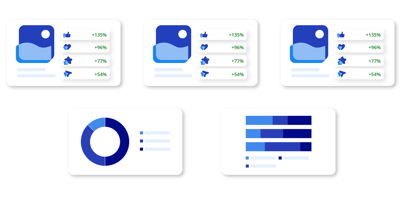 metrics such as engagement rates