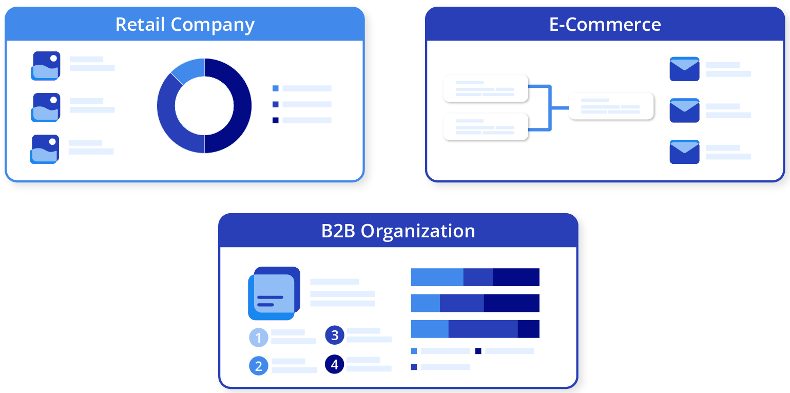 Streamlining content across channels