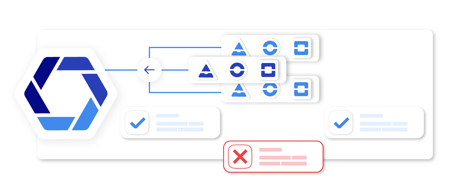 During training, the model makes predictions based on the input data provided