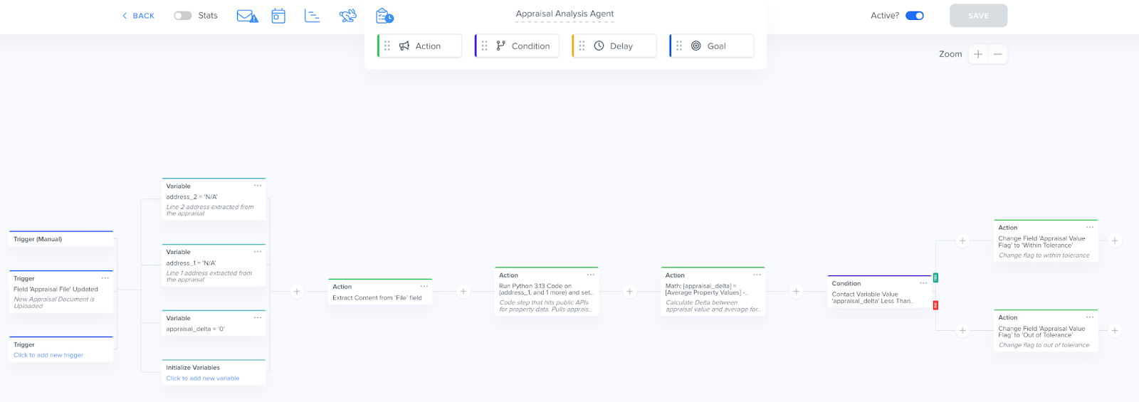 Kizen automation workflow for AI-powered appraisal analysis, showing file ingestion, LLM extraction, property data scoring, and risk tolerance branching.