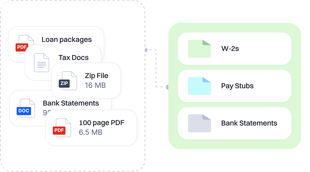 Documents being categorized into their respective subjects