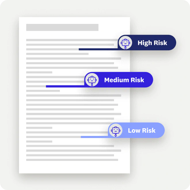 Document with three labeled risk levels linked by lines: High Risk, Medium Risk, and Low Risk, each with a robot icon.