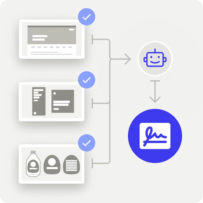 Diagram showing three checked content blocks feeding into a smiling robot icon, leading to a blue circle with a signature symbol.