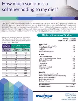 Sodium in Water from Water Softeners