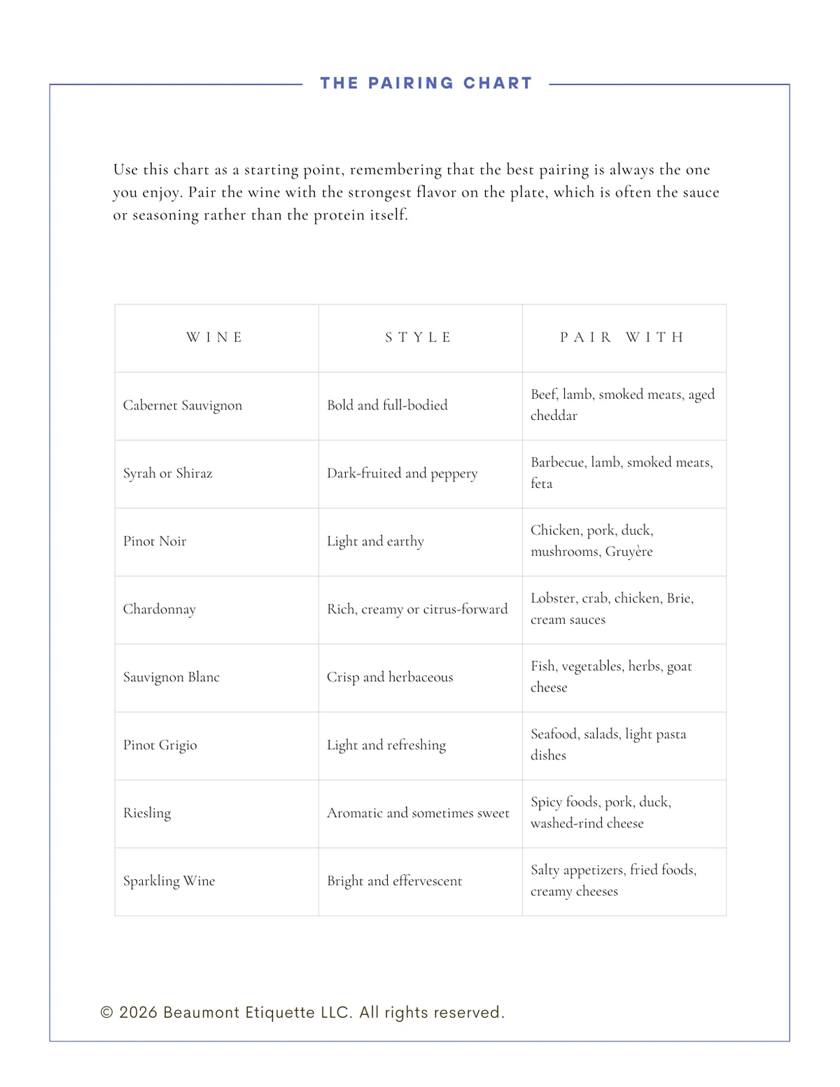 Wine pairing chart from Wine Without Intimidation