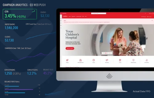 A monitor displays the Texas Children’s Hospital website and shows analytics for clicks, impressions, CTR, and conversions.