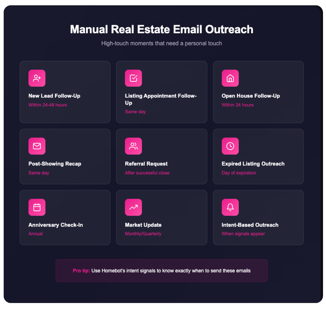 real estate email marketing templates