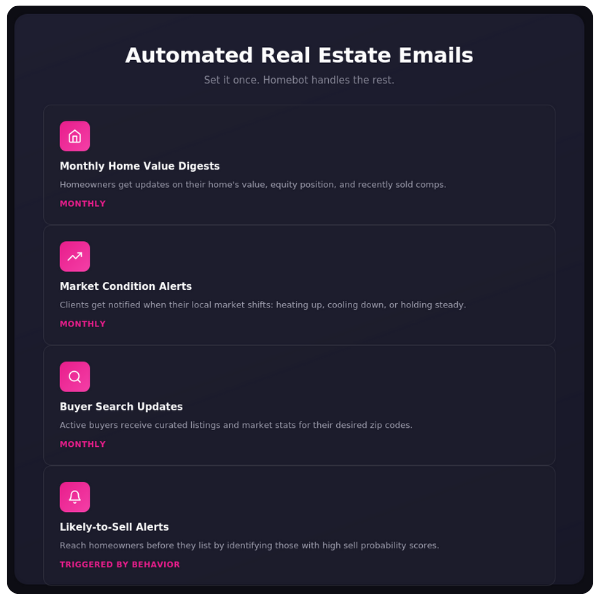automated-real-estate-emails