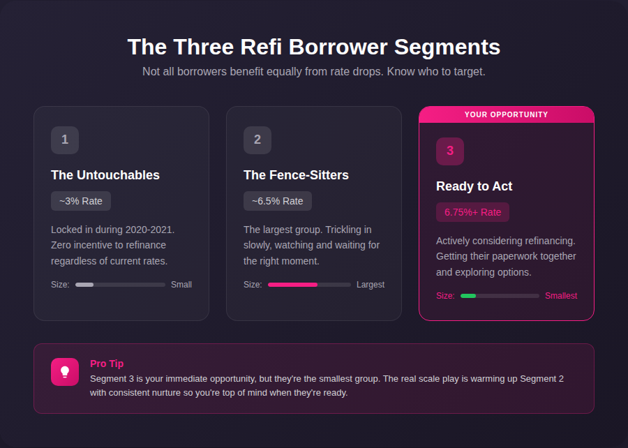 will mortgage rates go down in 2026