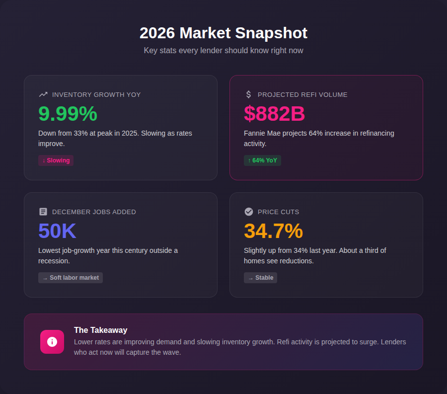 2026 mortgage rates snapshot