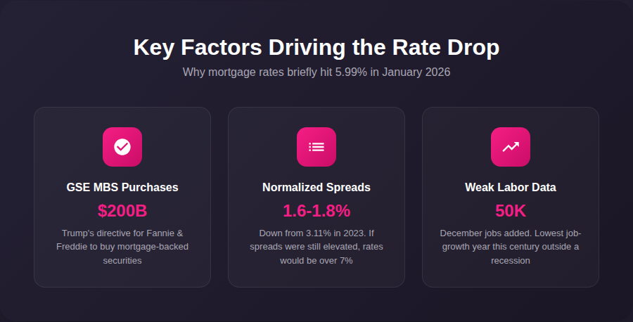 what will mortgage rates be in 2026