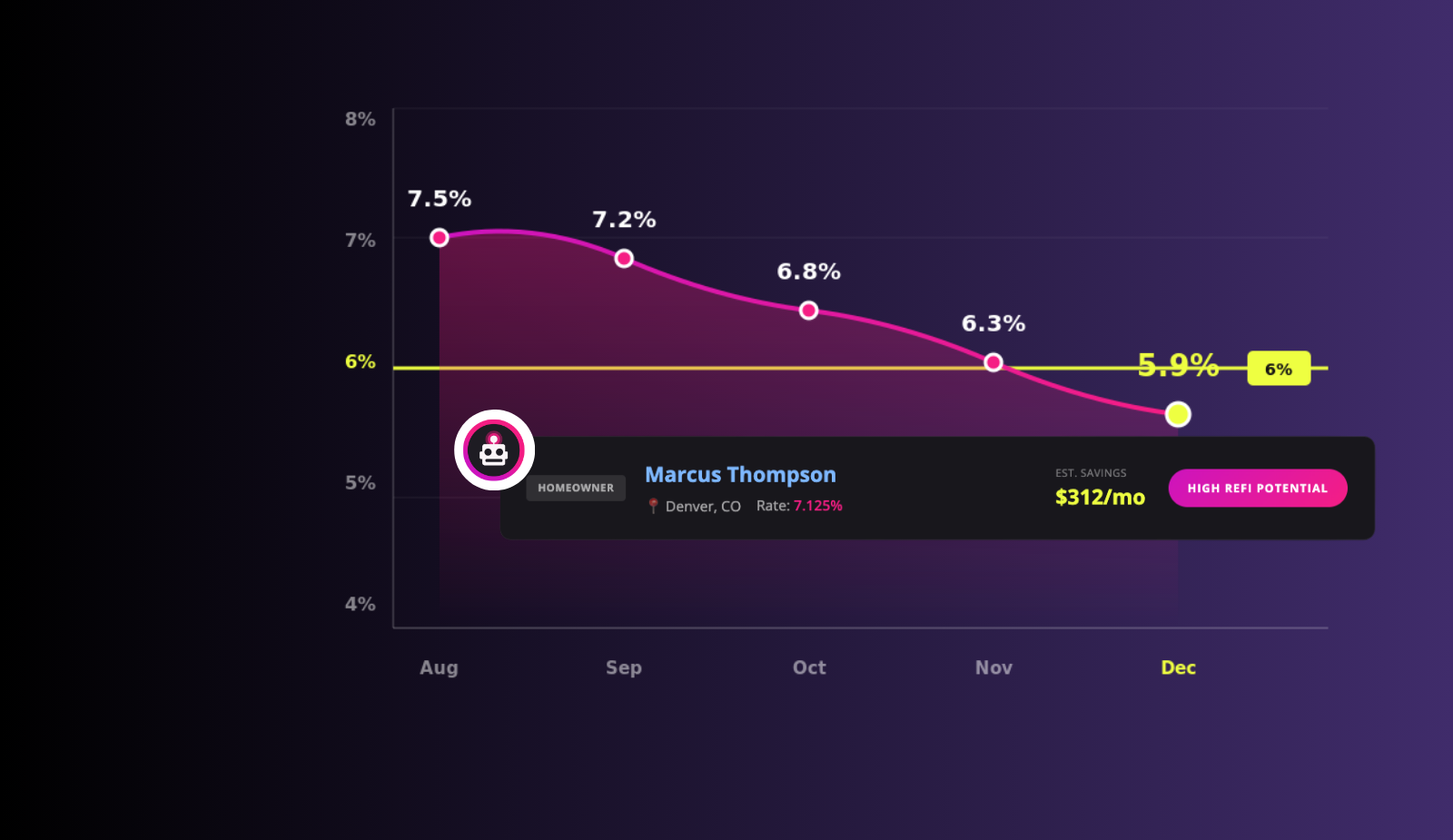 2026 Mortgage Rates Just Dropped Below 6%: What Lenders Need to Know Now