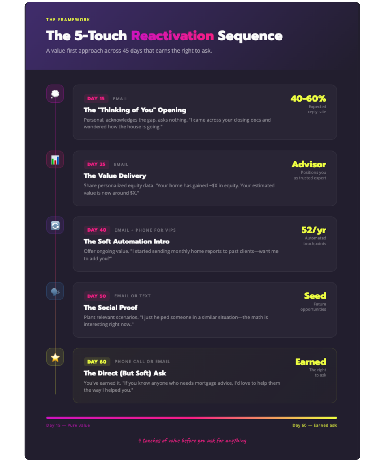 lender-reactivation-sequence