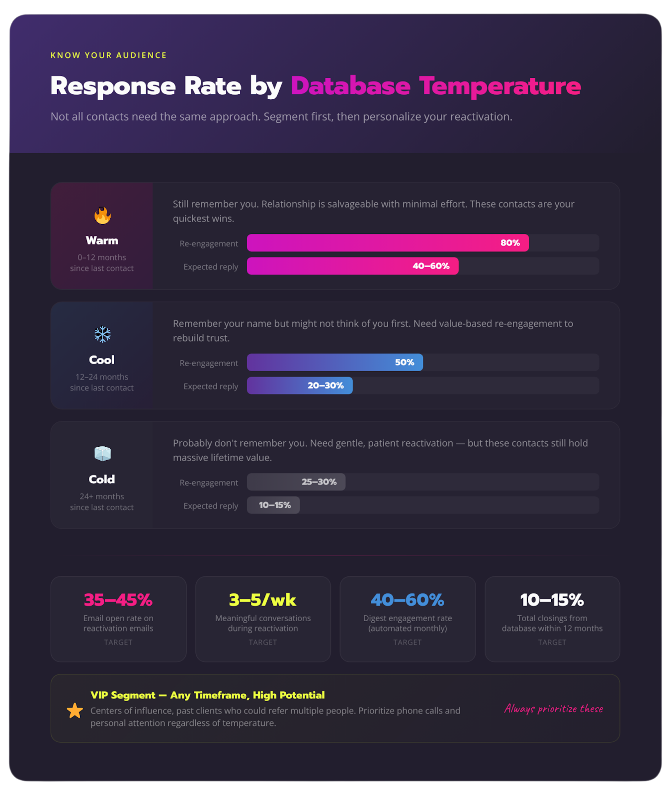 lender-database-response-rate