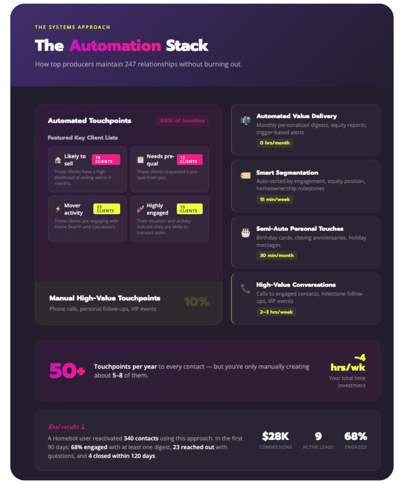 lender-automation-stack