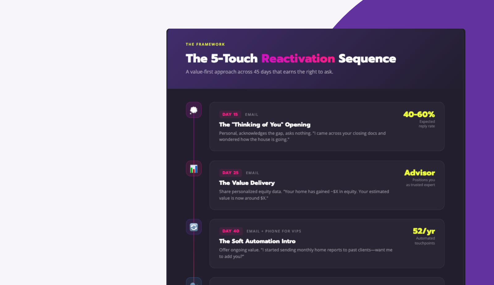 The Loan Officer's Guide to Database Reactivation: Turn Cold Contacts Into Warm Referrals