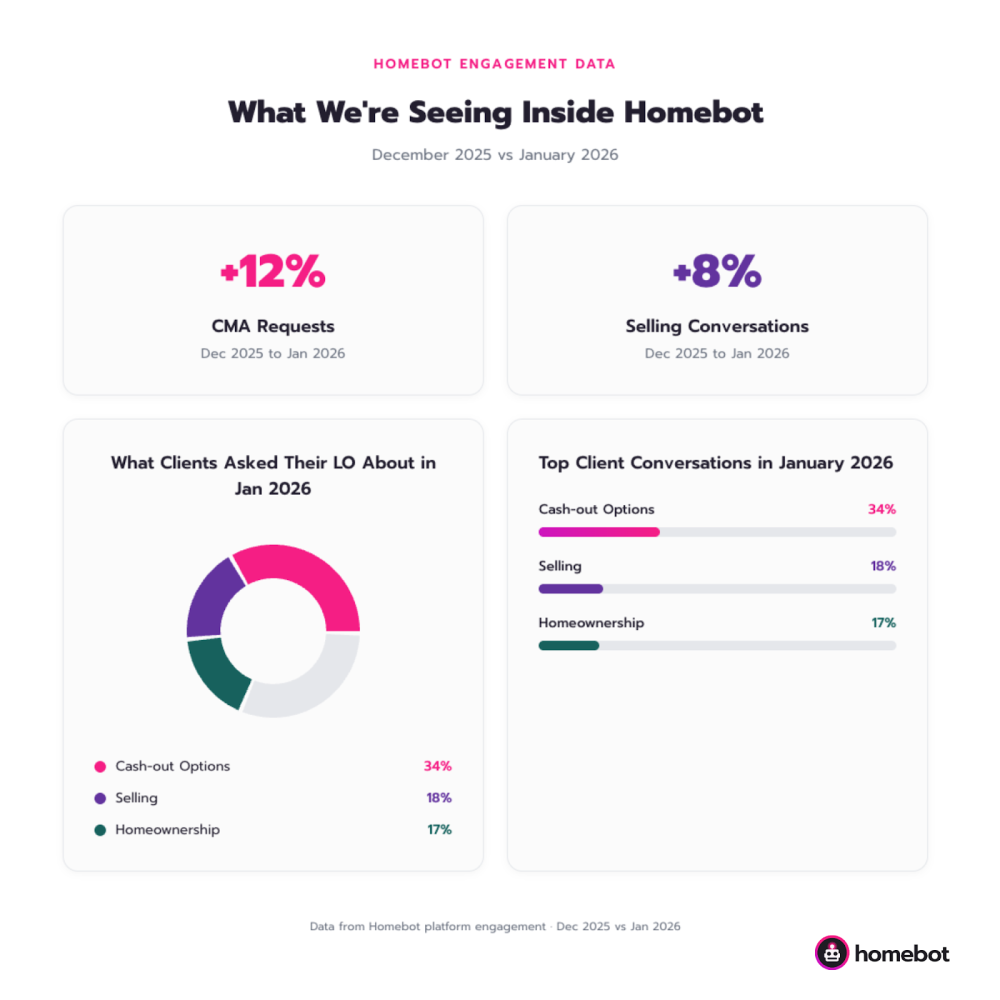 dec-jan-homebot-data