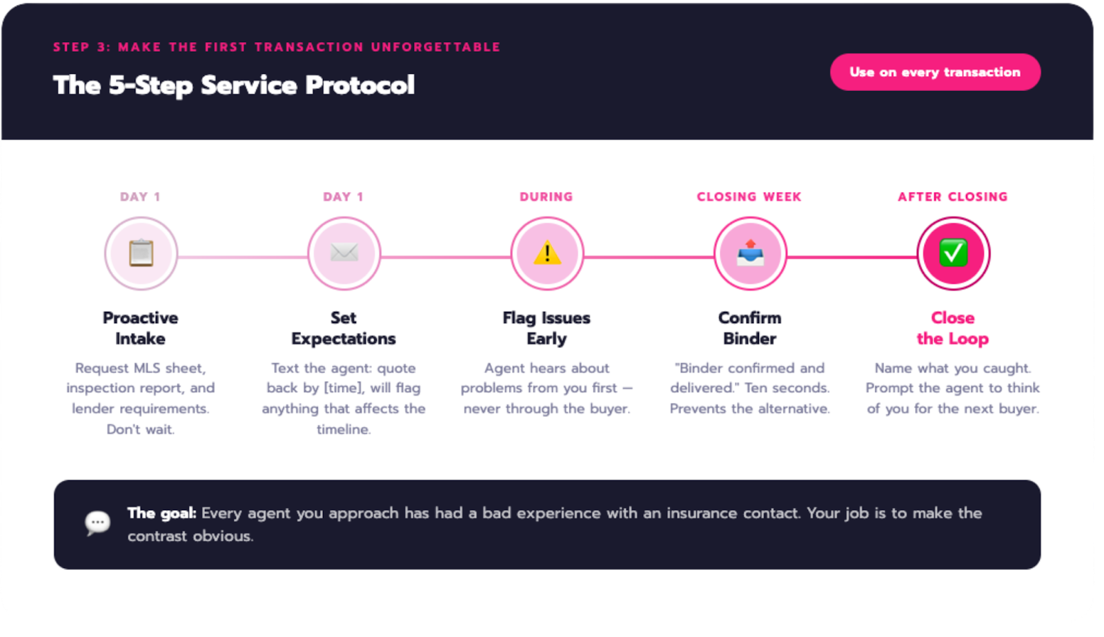 real estate referral training for insurance agents