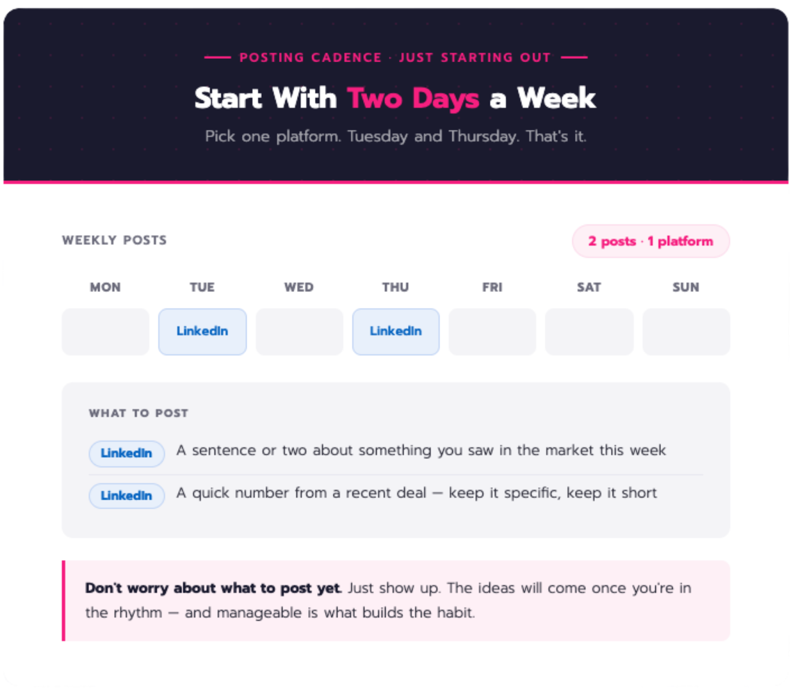 mortgage lead nurturing