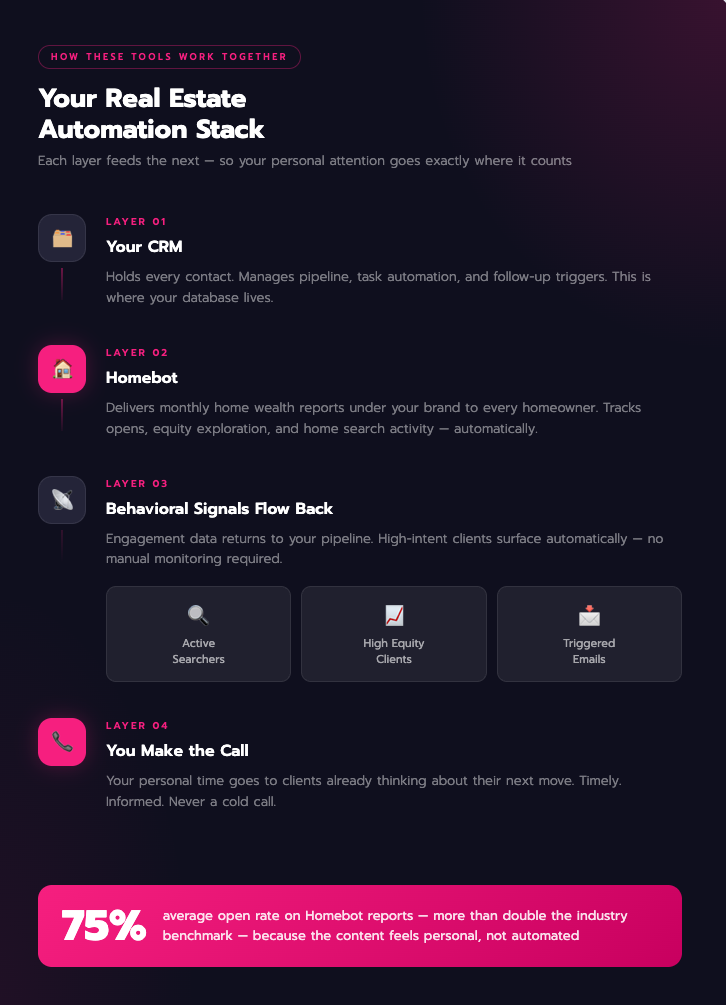 realtor-automation-tools