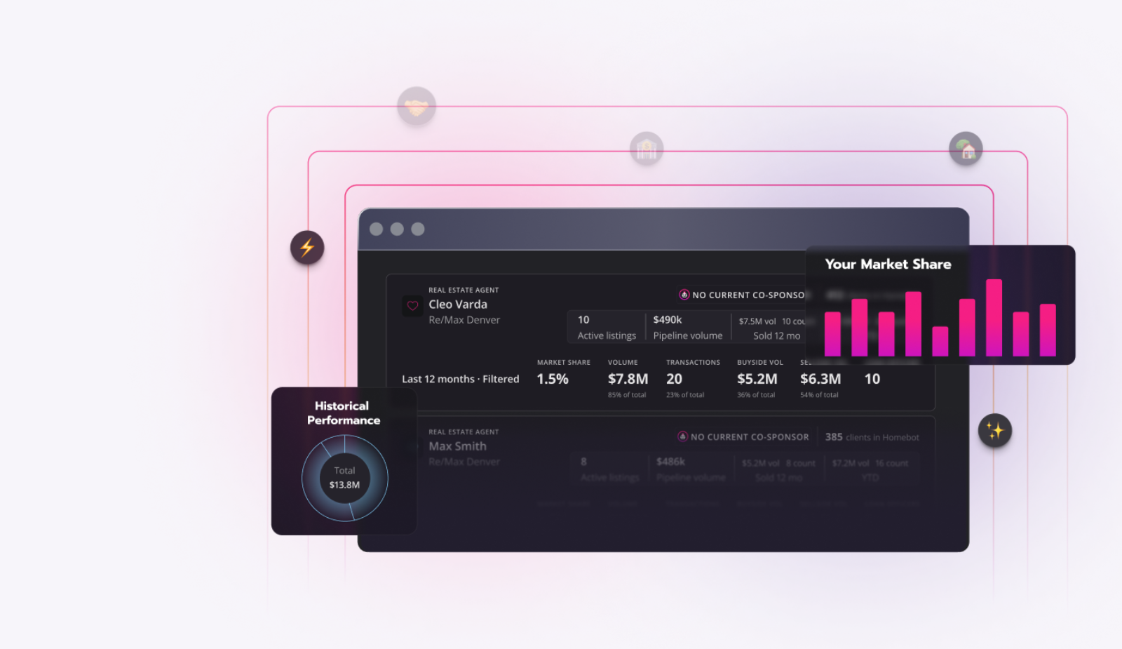 Homebot Network for Real Estate Agents: Turn Lender Relationships into a Referral Engine
