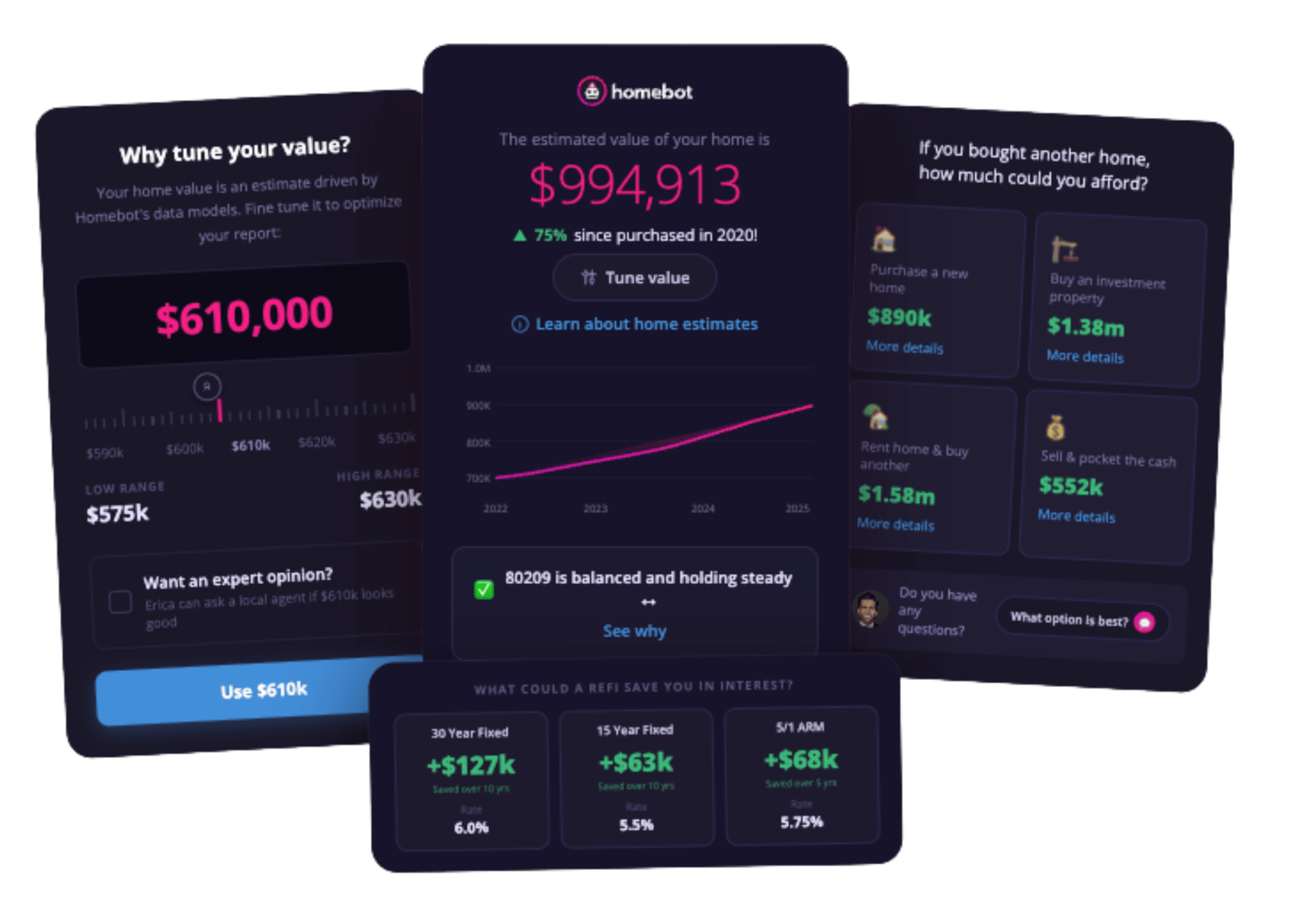 homebot homeowners digest