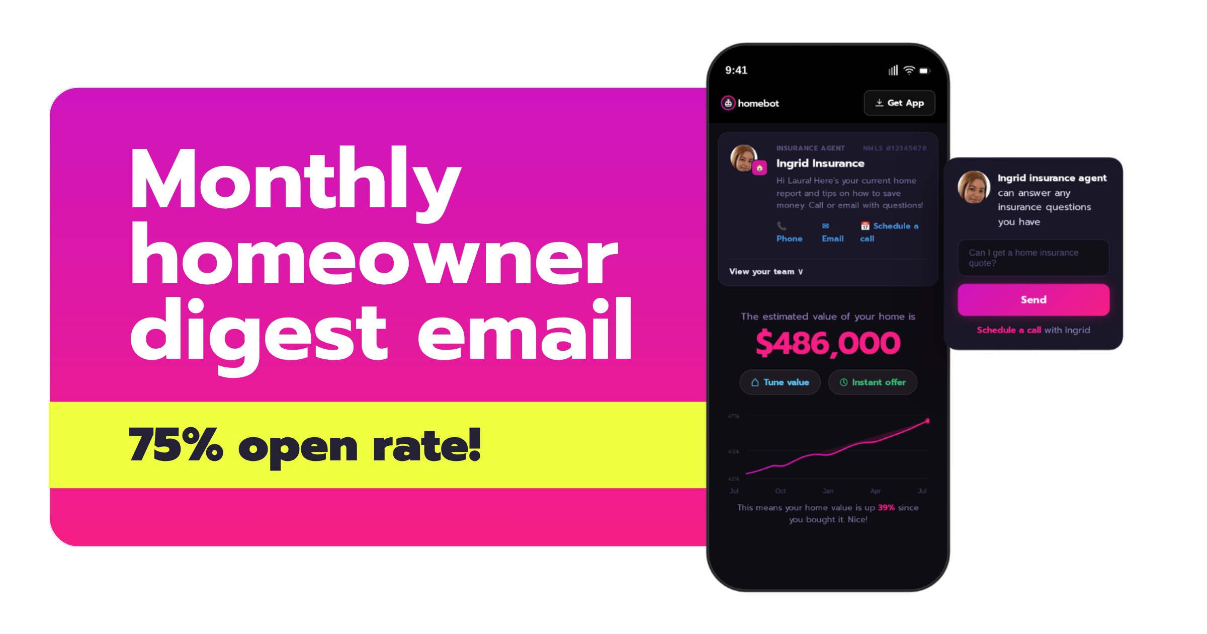 Homebot monthly homeowner digest email with a 75% open rate
