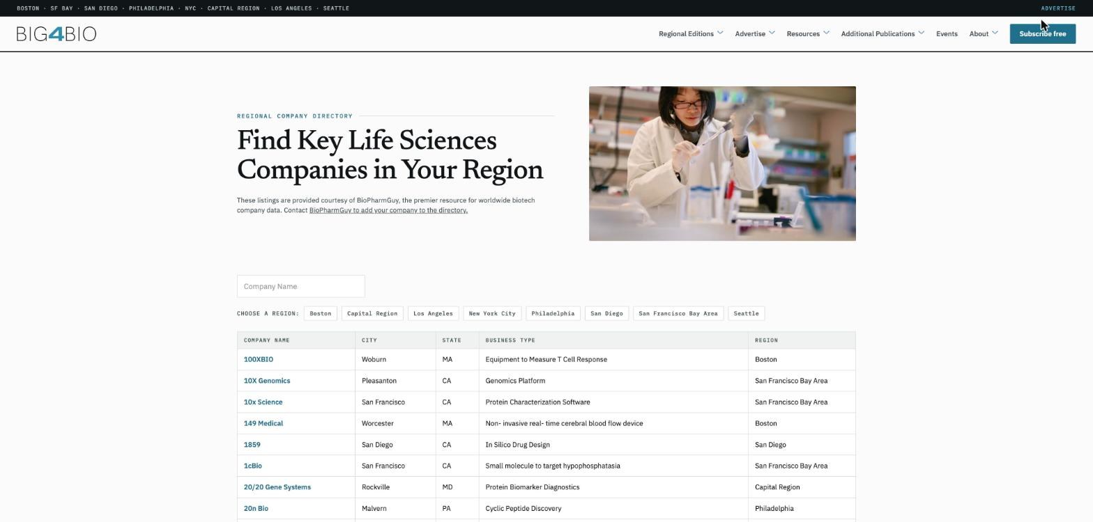 The Big4Bio regional company directory