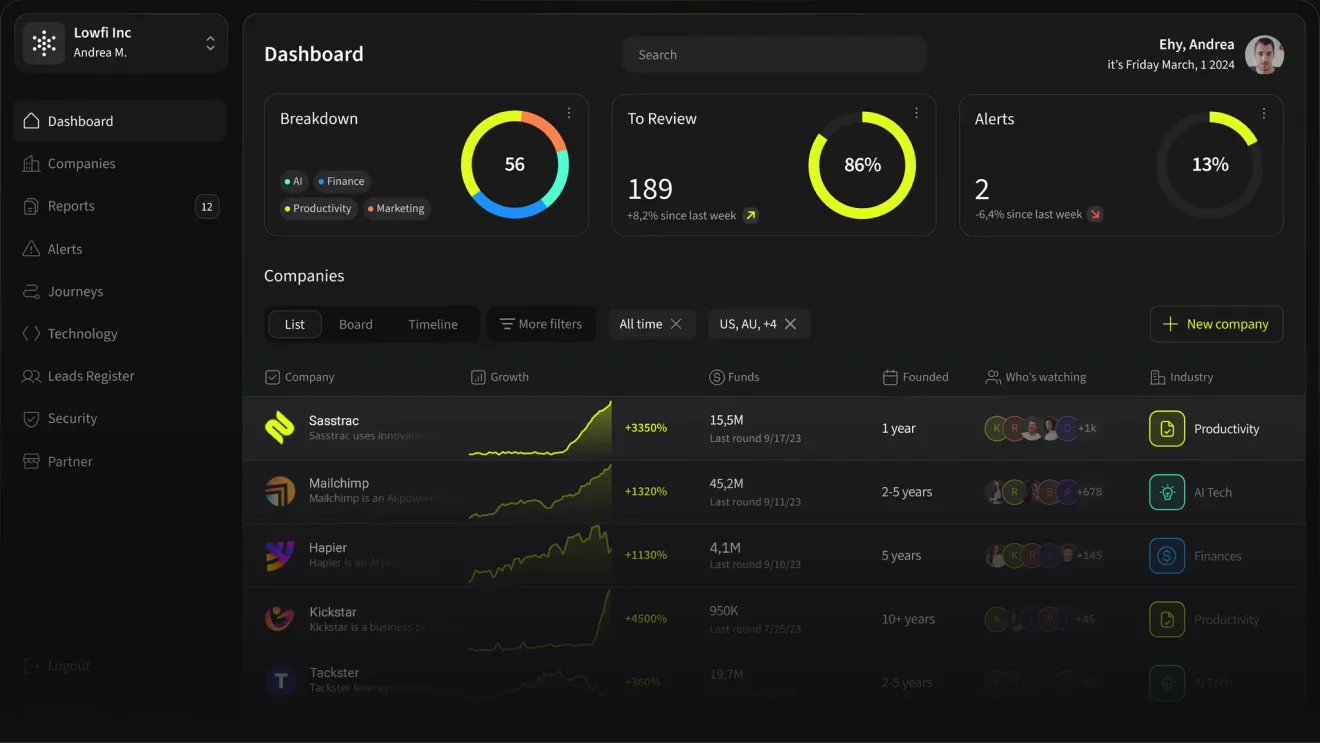 Dashboard image
