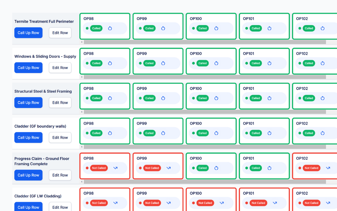 Built Bond trade coordination interface with visual progress tracking and vendor communication tools for residential builders