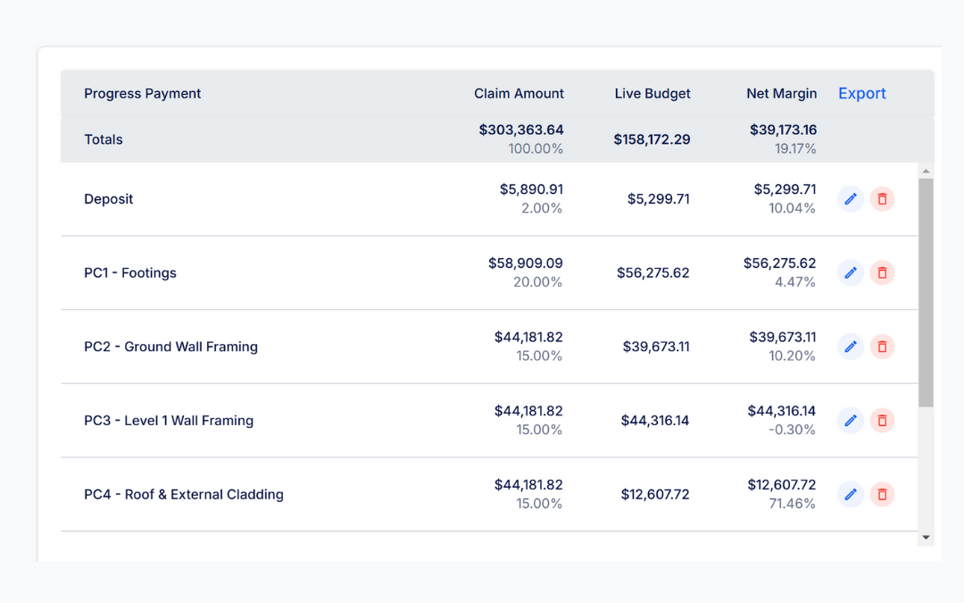 Built Bond progress payment tracking dashboard showing claim amounts, live budgets, and net margins for residential construction projects