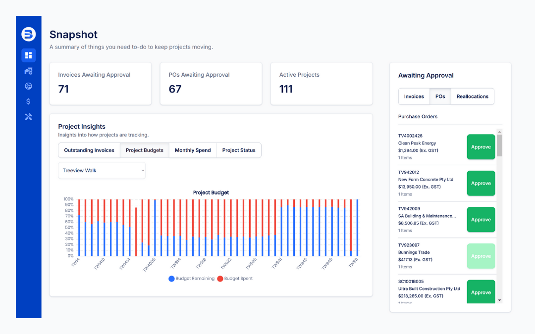 Built Bond snapshot dashboard displaying key construction project metrics including invoices, purchase orders, and approval workflows