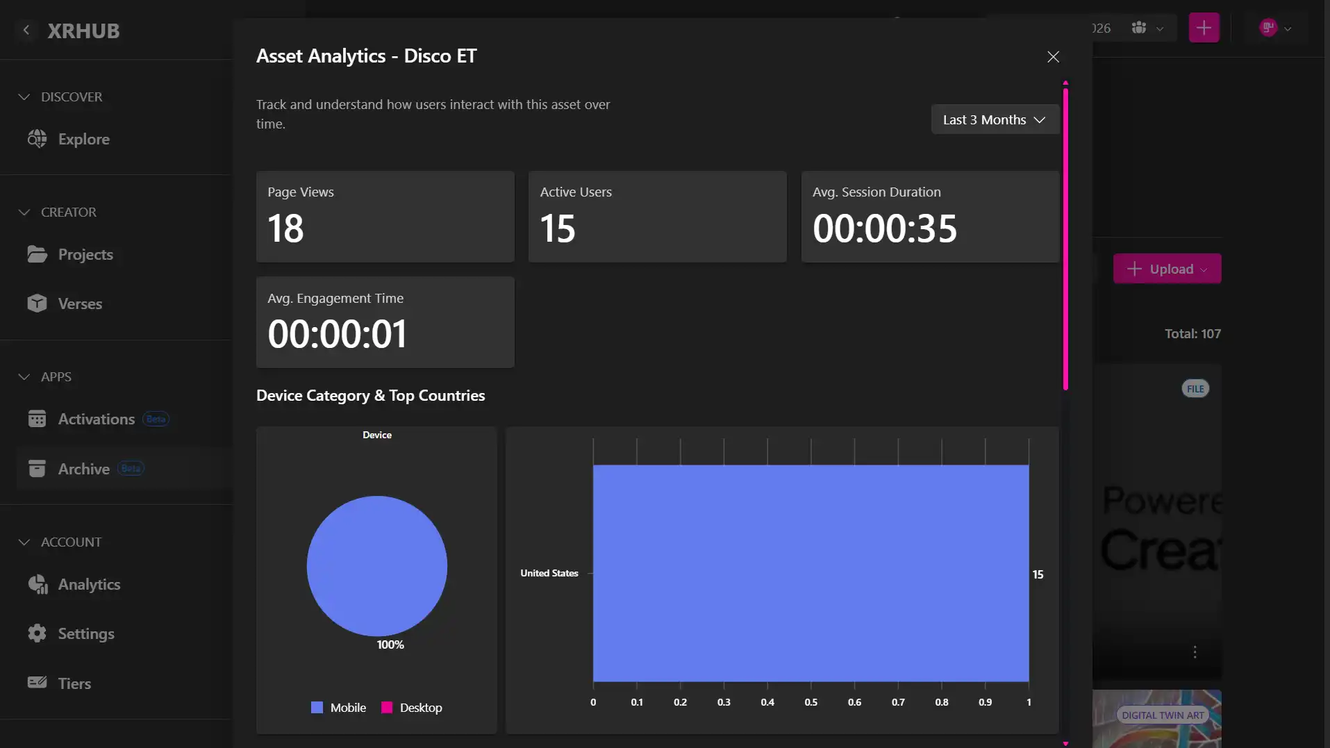 MUD Foundation XRHub Asset Analytics dashboard for Disco ET, showing page views, active users, session duration, engagement time, device category, and top-country statistics.