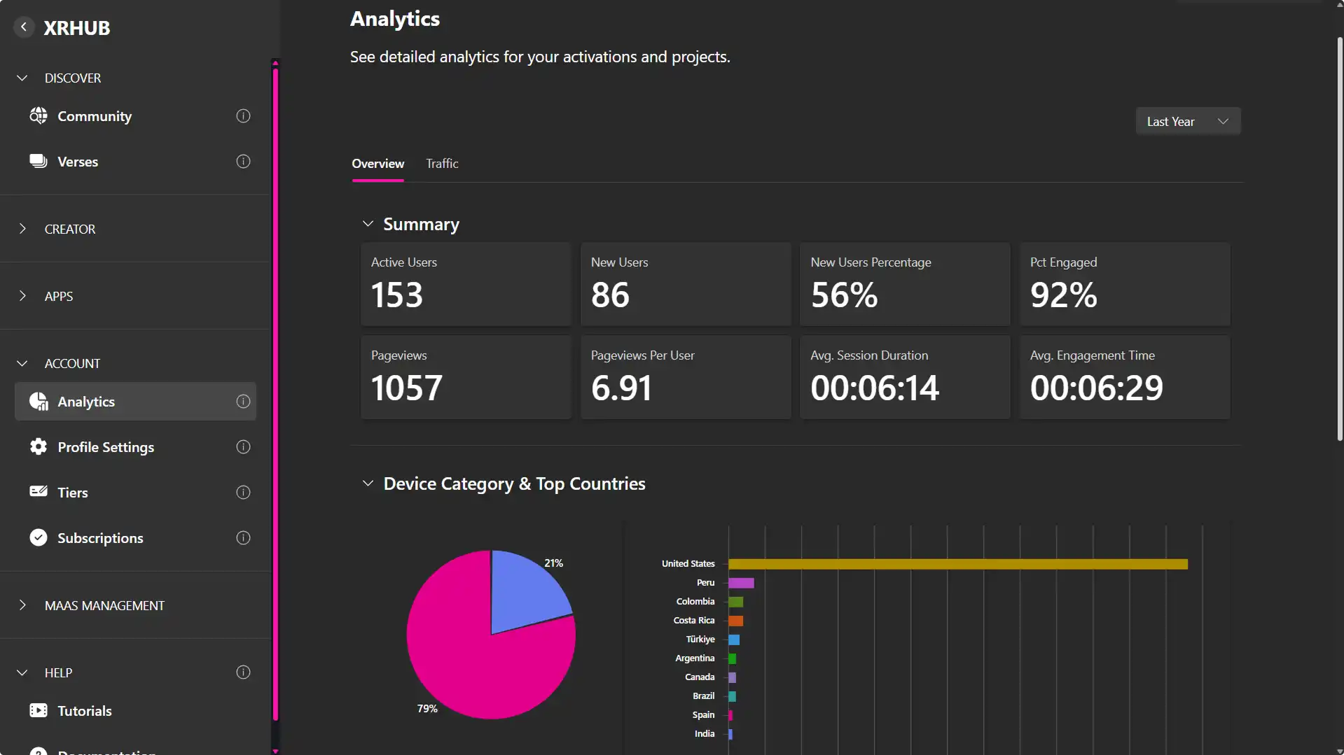 MUD Foundation XRHub Activations page displaying published and ended immersive experiences, including Building AI Agents in the XR MUD Platform, Making The Digital Tangible, Media Under Dystopia WISper Edition, and Media Under Dystopia 3.0: WASD.