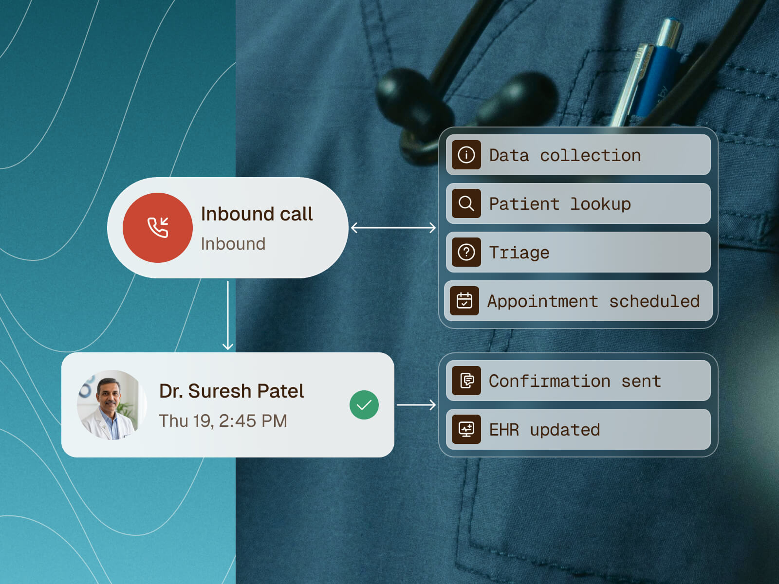 AI-powered assistants designed to reduce no-shows, streamline patient inquiries, and free up your staff’s time.