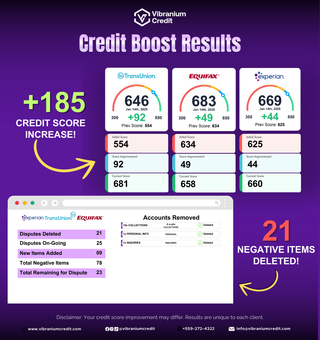 Client Credit Repair Results