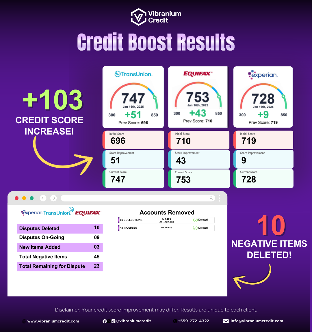 Client Credit Repair Results