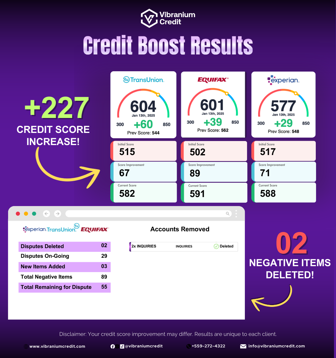 Client Credit Repair Results
