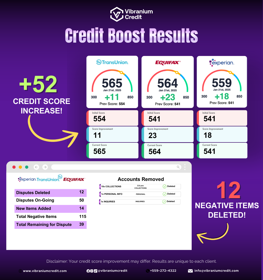 Client Credit Repair Results
