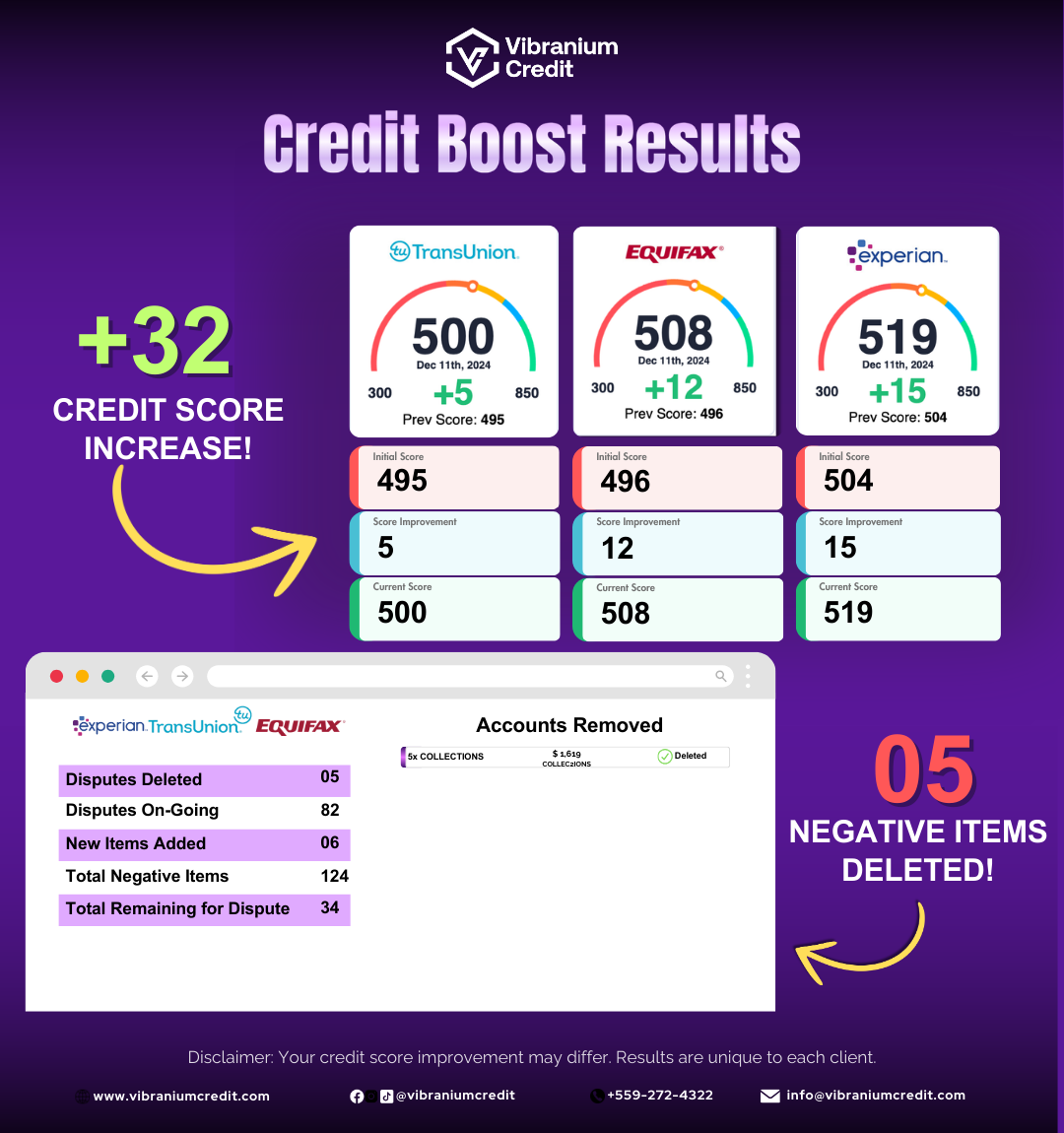 Client Credit Repair Results