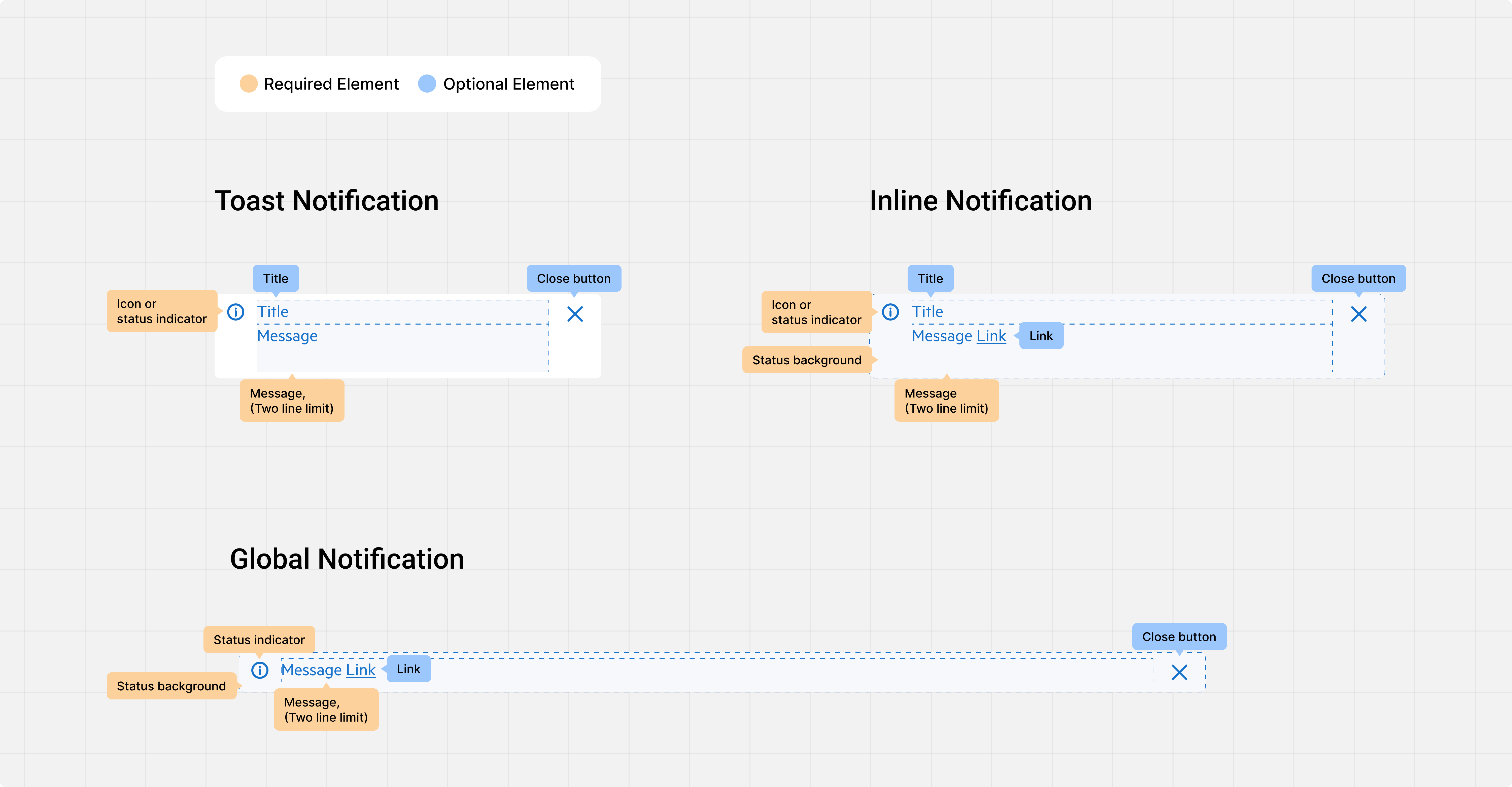 Notification low fidelity anatomy designs